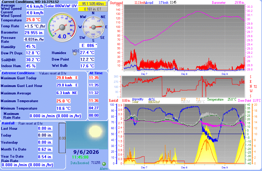 WMR-100 station: current weather at the observatory